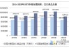 外高桥：1～5 月进出口额 3940.7 亿，同比增长 0.4%