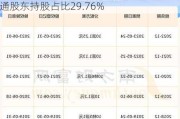 赛意信息：截至2024年7月31日前十大流通股东持股占比29.76%