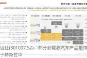 德迈仕(301007.SZ)：部分新能源汽车产品最终可用于特斯拉中