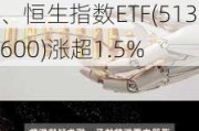 港股高开高走，香港科技ETF(159747)、H股ETF(159954)、恒生指数ETF(513600)涨超1.5%