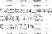 梅花生物2024上半年实现净利润14.74亿元 同比增长7.51%