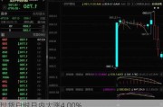 现货白银日内大涨4.00%