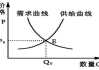 供小于求是什么意思