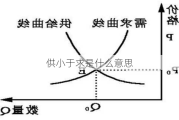 供小于求是什么意思