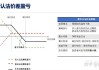 如何运用熊市价差期权策略