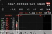 中威电子（300270）：股价成功突破年线压力位-后市看多（涨）（07-16）