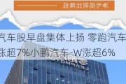 汽车股早盘集体上扬 零跑汽车涨超7%小鹏汽车-W涨超6%