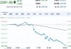 现货钯金：日内跌幅达 2% 现报 942.23 美元/盎司