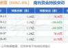 福莱特玻璃(06865)将于7月19日派发末期股息每股0.38元