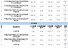 维海德(301318.SZ)：上半年净利润5290.58万元，同比增长14.41%