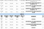 维海德(301318.SZ)：上半年净利润5290.58万元，同比增长14.41%