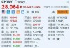 Chewy一度涨超10% “咆哮小猫”披露约6.6%的被动股份