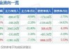 南网科技(688248.SH)：2023年年度权益分派10派1.75元 股权登记7月3日