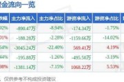 南网科技(688248.SH)：2023年年度权益分派10派1.75元 股权登记7月3日