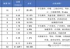 基石科技控股公布将于8月5日上午起复牌