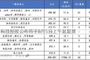 基石科技控股公布将于8月5日上午起复牌