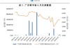 全国碳市场：今日收盘价上涨 4.49%，总成交额超 3 亿