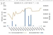 全国碳市场：今日收盘价上涨 4.49%，总成交额超 3 亿