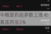 中概医药股多数上涨 和黄医药涨5%