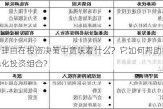 组合理由在投资决策中意味着什么？它如何帮助构建多元化投资组合？