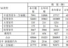 福田汽车(600166.SH)6月汽车产品合计销量50039辆