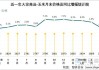 玉米：市场余粮减少 三季度玉米价格或上涨