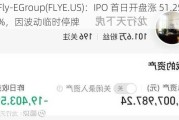 Fly-EGroup(FLYE.US)：IPO 首日开盘涨 51.25%，因波动临时停牌