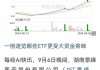 Corcept医疗盘中异动 下午盘股价大涨5.07%