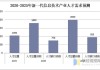 如何评估信息技术公司的市场地位？这些地位在行业发展中有何影响？