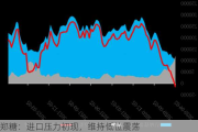 郑糖：进口压力初现，维持低位震荡