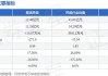 复洁环保：股东英硕投资拟减持不超过1.7%股份