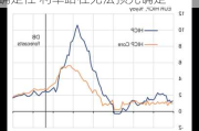 欧洲央行副行长金多斯：面对重大不确定性 利率路径无法预先确定