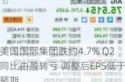 美国国际集团跌约4.7% Q2同比由盈转亏 调整后EPS低于预期