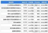 凯莱英：上半年净利同比预降67.39%―71.54%