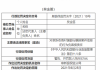 兴化苏南村镇银行因违反反假货币业务管理规定被罚5万元