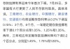 5个交易日涨超60% 5连板牛股发布股价风险提示！利好来了，工业母机板块快速反弹，业绩增长股出炉