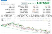 德视佳6月19日斥资约77.88万港元回购14.8万股