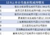 12月13日上市公司减持汇总：威胜信息等8股拟减持（表）