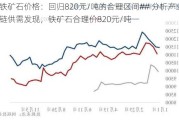 铁矿石价格：回归820元/吨的合理区间## 分析产业链供需发现，铁矿石合理价820元/吨