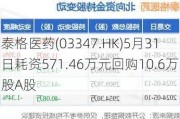 泰格医药(03347.HK)5月31日耗资571.46万元回购10.6万股A股