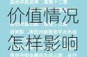 如何掌握期货石油的价值情况？这些价值情况怎样影响投资决策？