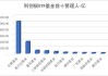 科创板半导体产业投资标的再上新！上交所将发布2条主题指数