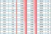 重庆：上半年 GDP 增长 6.1% 居全国第二