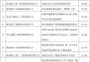 陕建股份(600248.SH)及子公司新增诉讼、仲裁事项涉案金额合计23.04亿元