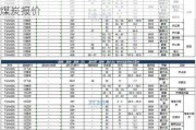 【价格直击】2024年06月07日主要消费地煤炭报价