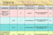 埃及商品供应总局：国际招标购入3.66万吨植物油