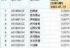 贵州茅台加速寻底，食品ETF（515710）10日吸金超4600万元！机构：食饮板块估值已包含市场悲观预期