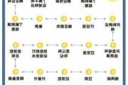 新楼盘购房应注意什么？需要做哪些准备？