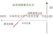 玻璃期权：中期考验天然气成本支撑，可卖出看涨期权