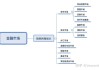 什么是金融市场？金融市场的功能和投资机会是什么？